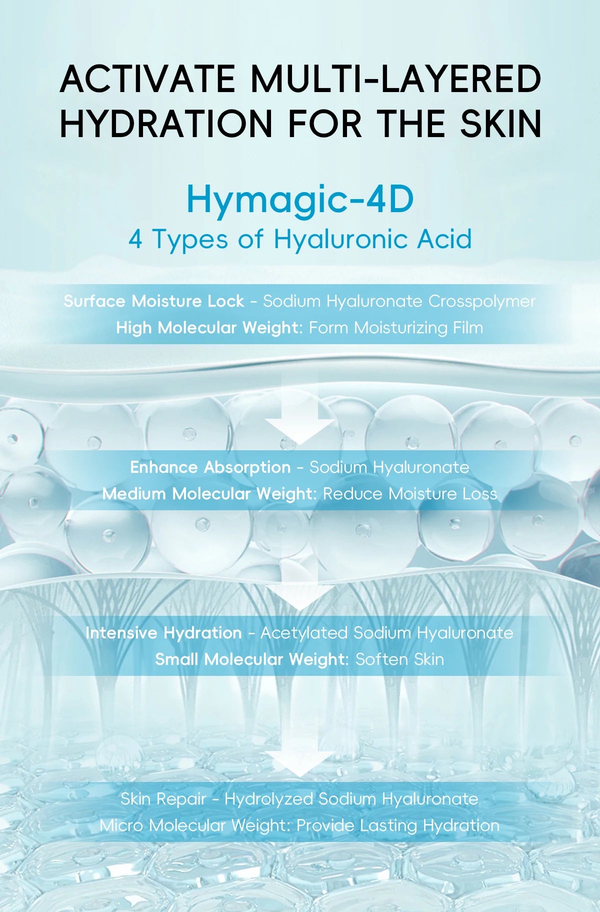 H₂O Skincare Set Deep Hydration