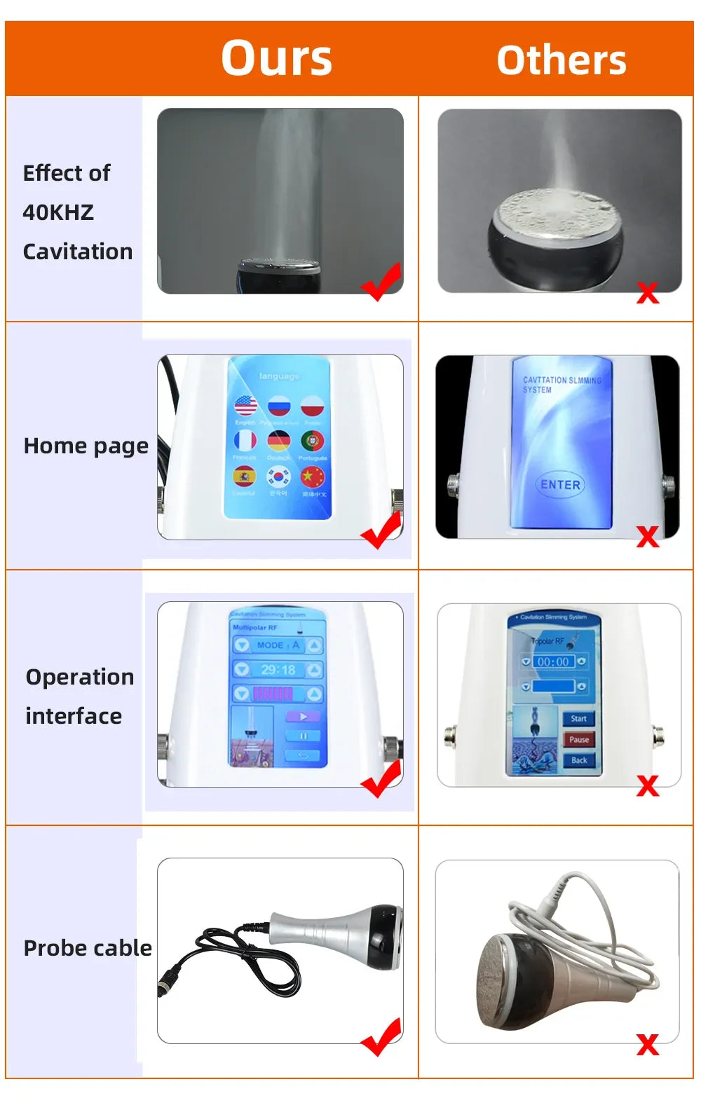 3 in1 Ultrasonic Body Slimming Machine