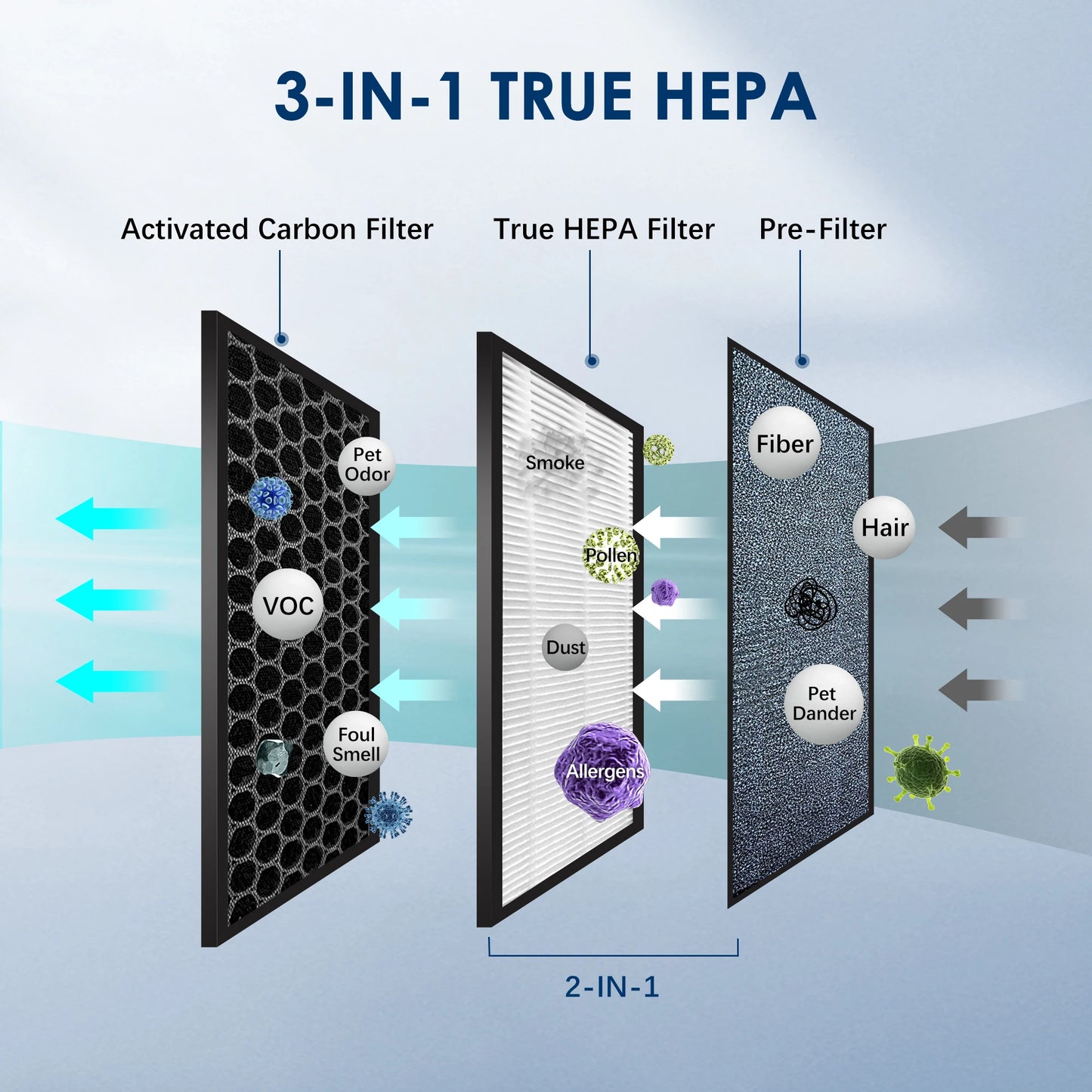 Air Purifier HEPA Filter Indoors 99.9% Removal