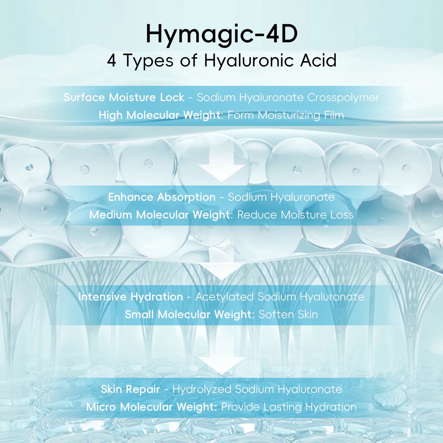 H₂O Skincare Set Deep Hydration