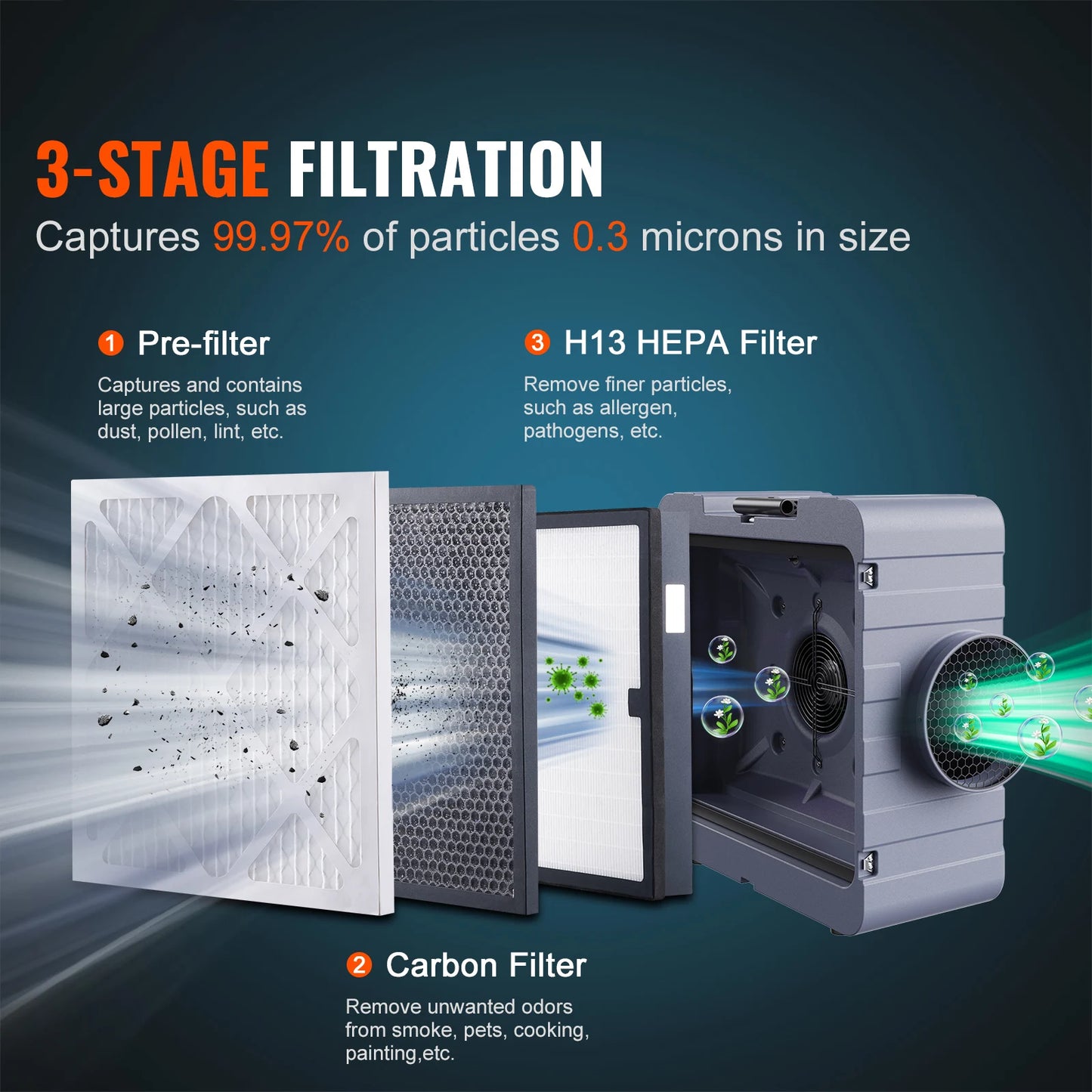 Air Scrubber with 3-Stage Filtration Stackable
