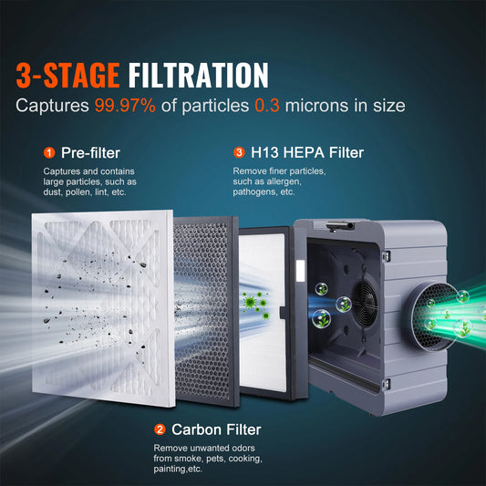 Air Scrubber with 3-Stage Filtration Stackable