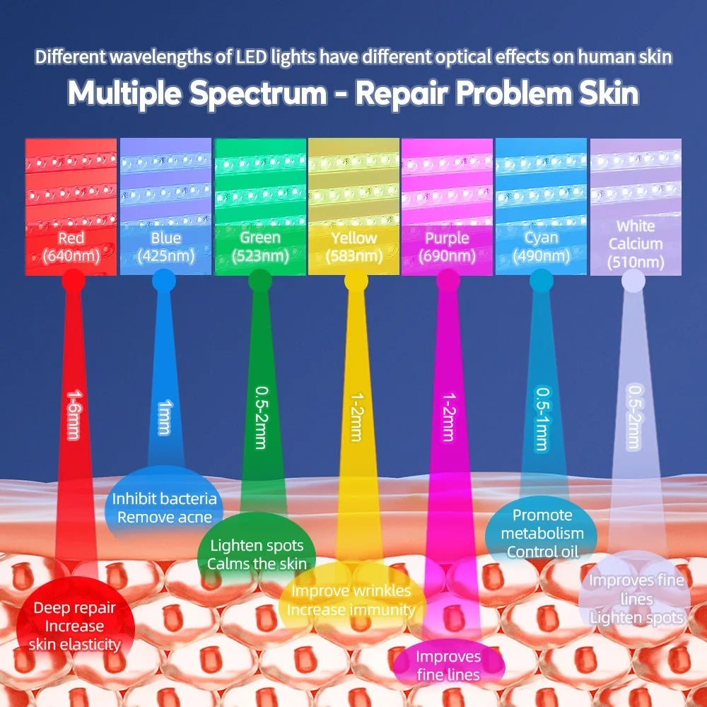 Foldable 7 Colors LED Photon Machine Face