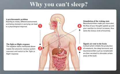 Sleep Aid Device CES Stimulation Therapy