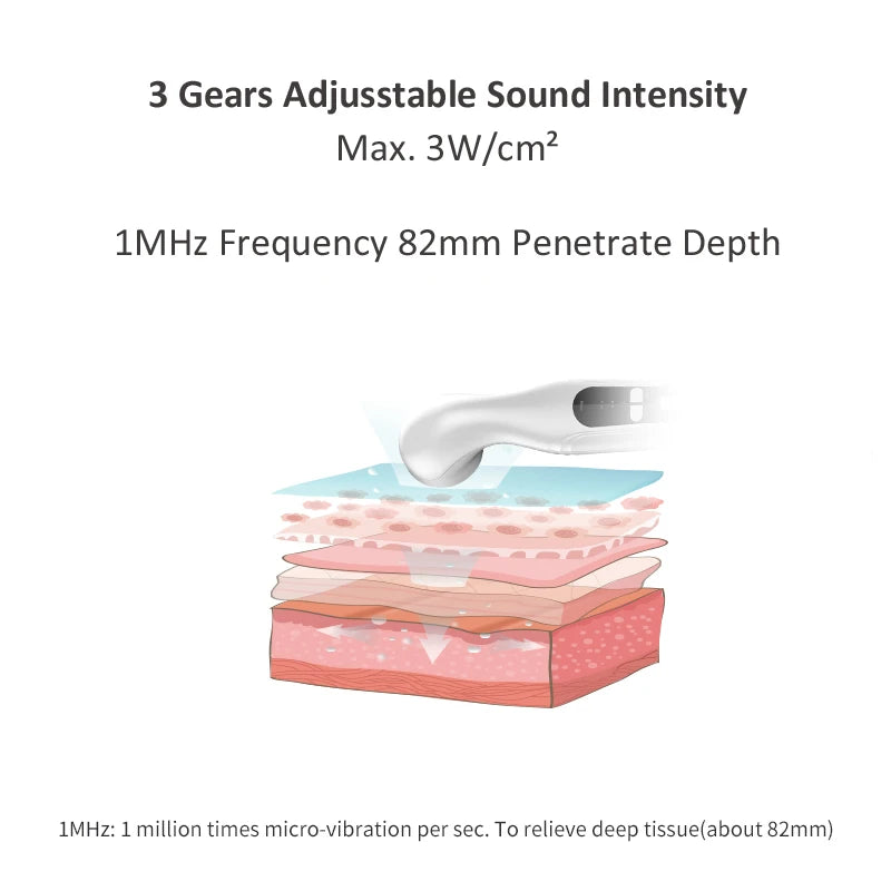 Ultrasound Therapy Machine for Pain Relief Physiotherapy
