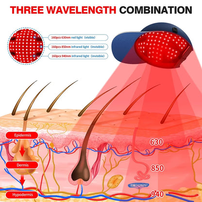 Red Light Therapy Device Treatment Machine Cap