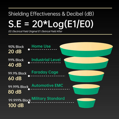 EMF Shielding Anti-Radiation RFID Blocking Beanie