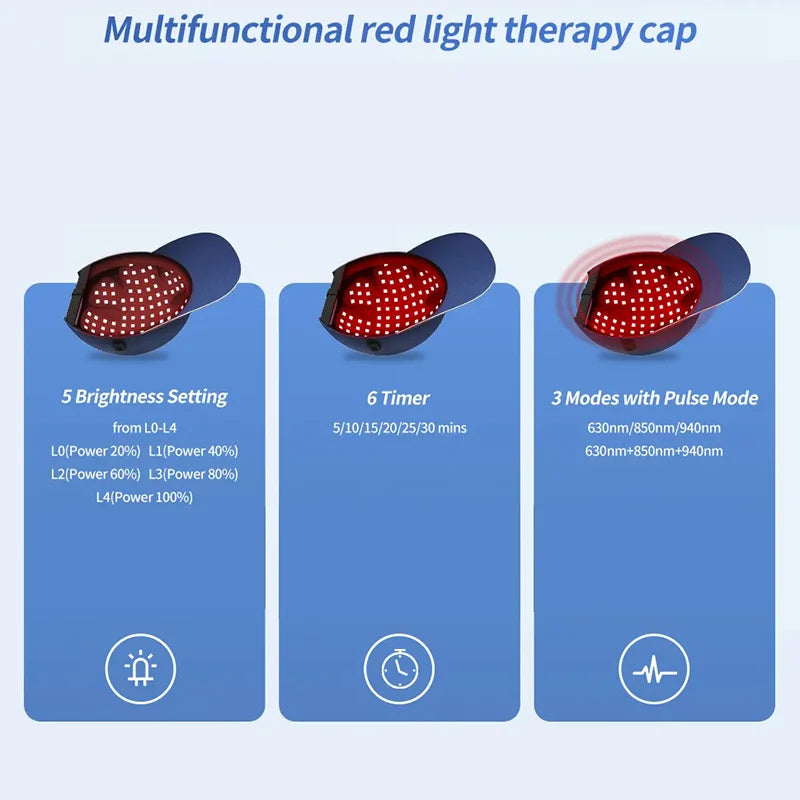 Red Light Therapy Device Treatment Machine Cap