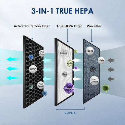Air Purifier HEPA Filter Indoors 99.9% Removal